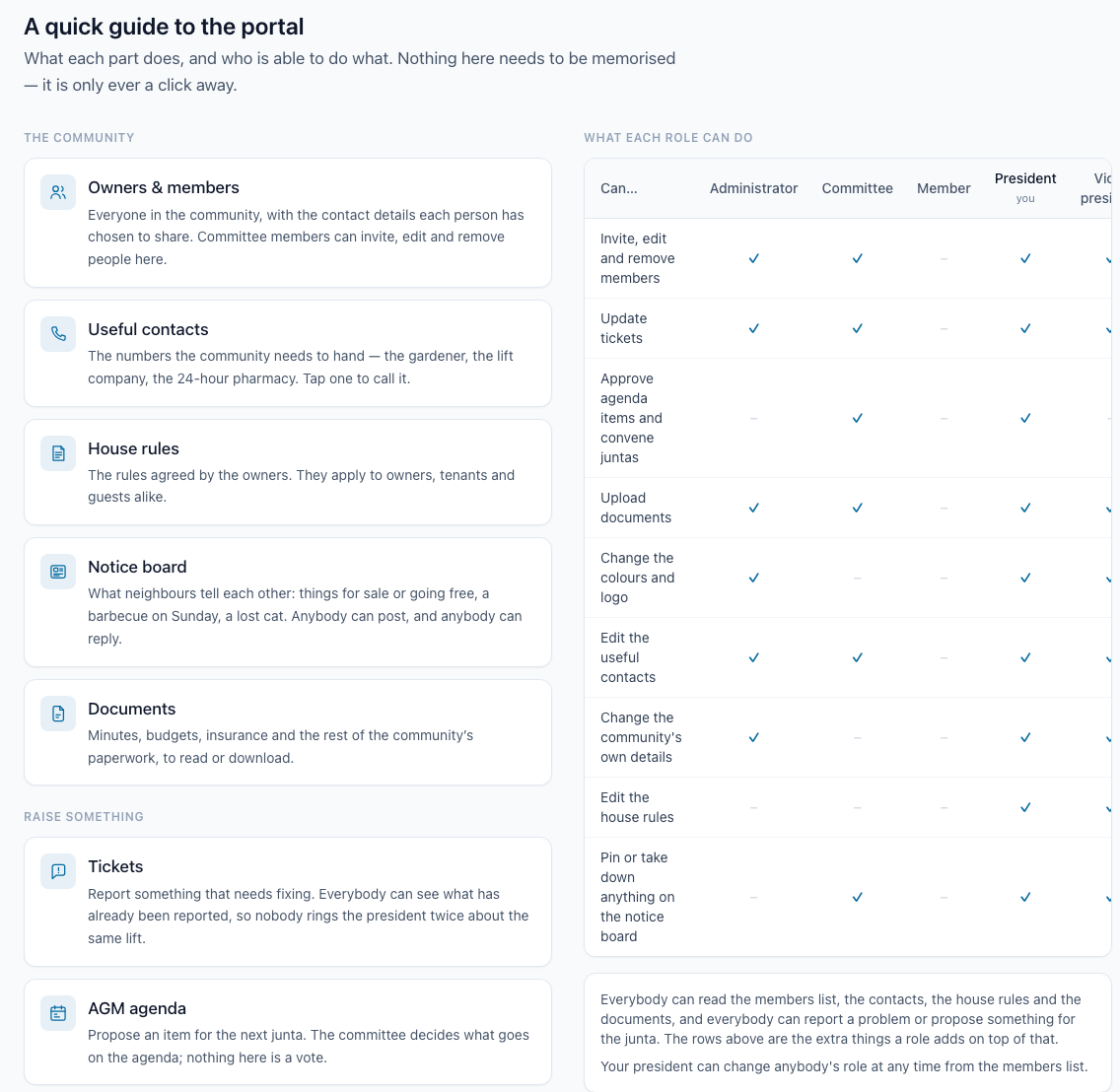 The built-in guide listing features and what each role may do